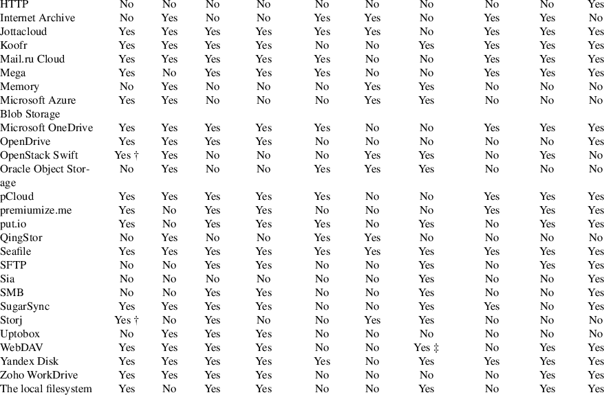 Image /var/www/mancx/application/src/../www/___/img/man1/man1/rclone11.png