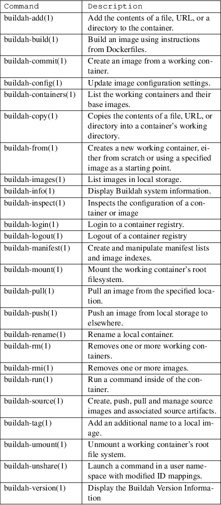 Image /var/www/mancx/application/src/../www/___/img/man1/man1/buildah1.png