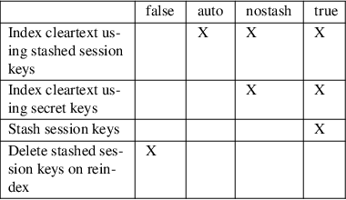 Image /var/www/mancx/application/src/../www/___/img/man1/man1/notmuch-config1.png