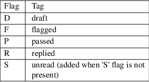 Image /var/www/mancx/application/src/../www/___/img/man1/man1/notmuch-config2.png