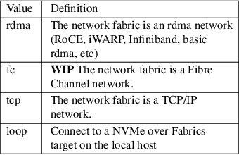 Image /var/www/mancx/application/src/../www/___/img/man1/man1/nvme-discover1.png