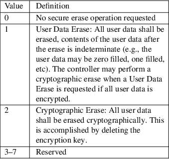 Image /var/www/mancx/application/src/../www/___/img/man1/man1/nvme-format1.png