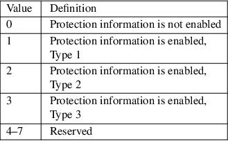 Image /var/www/mancx/application/src/../www/___/img/man1/man1/nvme-format2.png
