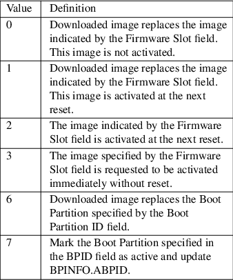 Image /var/www/mancx/application/src/../www/___/img/man1/man1/nvme-fw-commit1.png