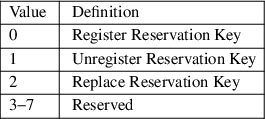 Image /var/www/mancx/application/src/../www/___/img/man1/man1/nvme-resv-register2.png