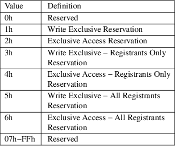 Image /var/www/mancx/application/src/../www/___/img/man1/man1/nvme-resv-release1.png