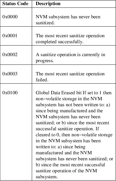 Image /var/www/mancx/application/src/../www/___/img/man1/man1/nvme-sanitize-log1.png