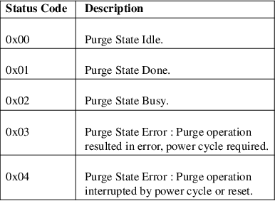 Image /var/www/mancx/application/src/../www/___/img/man1/man1/nvme-wdc-purge-monitor1.png