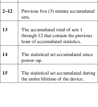 Image /var/www/mancx/application/src/../www/___/img/man1/man1/nvme-wdc-smart-add-log1.png
