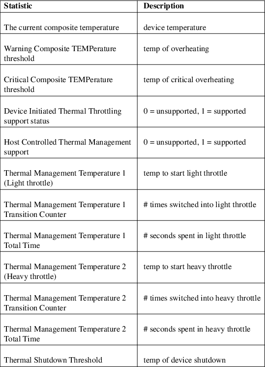 Image /var/www/mancx/application/src/../www/___/img/man1/man1/nvme-wdc-vs-temperature-stats1.png