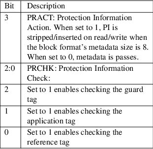 Image /var/www/mancx/application/src/../www/___/img/man1/man1/nvme-write-zeroes1.png
