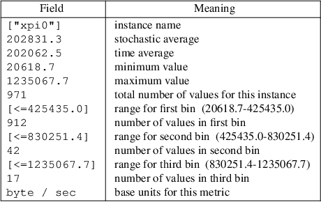 Image /var/www/mancx/application/src/../www/___/img/man1/man1/pmlogsummary1.png