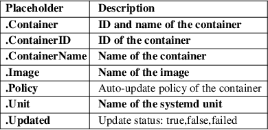 Image /var/www/mancx/application/src/../www/___/img/man1/man1/podman-auto-update1.png