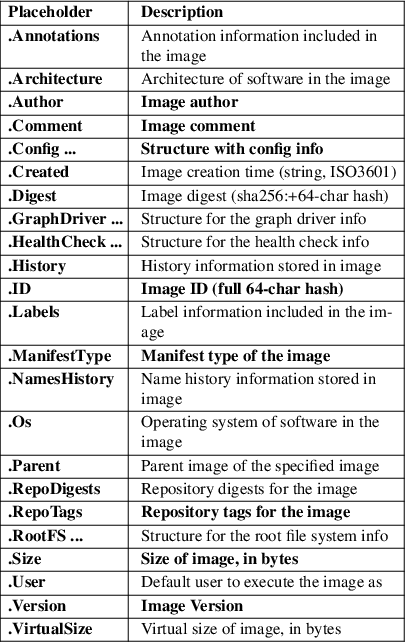 Image /var/www/mancx/application/src/../www/___/img/man1/man1/podman-image-inspect1.png