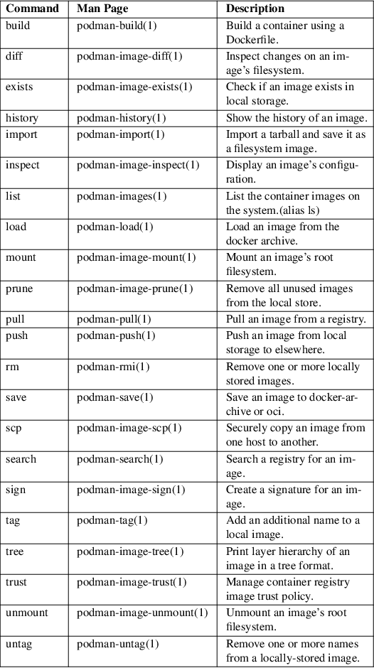 Image /var/www/mancx/application/src/../www/___/img/man1/man1/podman-image1.png