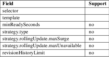 Image /var/www/mancx/application/src/../www/___/img/man1/man1/podman-kube-play7.png