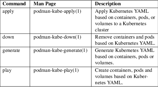 Image /var/www/mancx/application/src/../www/___/img/man1/man1/podman-kube1.png