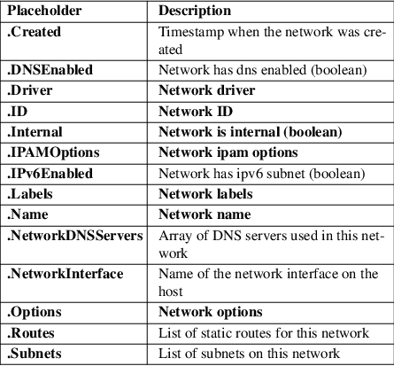 Image /var/www/mancx/application/src/../www/___/img/man1/man1/podman-network-inspect1.png