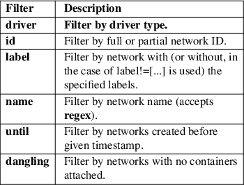 Image /var/www/mancx/application/src/../www/___/img/man1/man1/podman-network-ls1.png