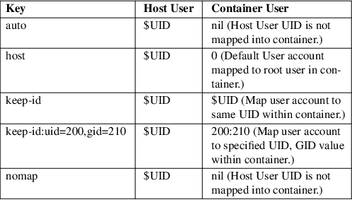 Image /var/www/mancx/application/src/../www/___/img/man1/man1/podman-play-kube1.png