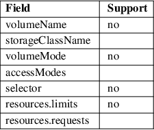 Image /var/www/mancx/application/src/../www/___/img/man1/man1/podman-play-kube4.png