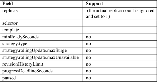 Image /var/www/mancx/application/src/../www/___/img/man1/man1/podman-play-kube6.png