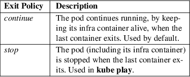 Image /var/www/mancx/application/src/../www/___/img/man1/man1/podman-pod-create2.png