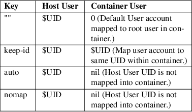 Image /var/www/mancx/application/src/../www/___/img/man1/man1/podman-pod-create3.png