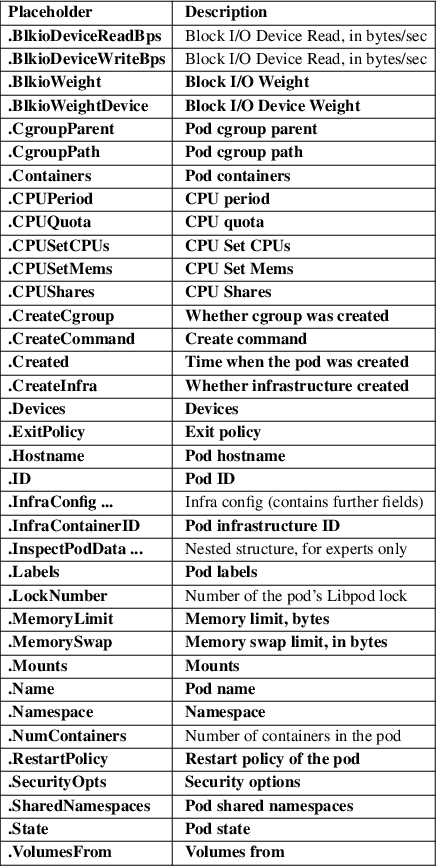 Image /var/www/mancx/application/src/../www/___/img/man1/man1/podman-pod-inspect1.png