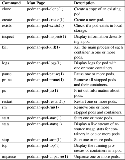 Image /var/www/mancx/application/src/../www/___/img/man1/man1/podman-pod1.png