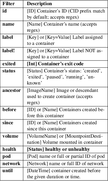 Image /var/www/mancx/application/src/../www/___/img/man1/man1/podman-ps1.png