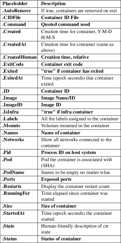 Image /var/www/mancx/application/src/../www/___/img/man1/man1/podman-ps2.png