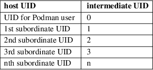 Image /var/www/mancx/application/src/../www/___/img/man1/man1/podman-run4.png