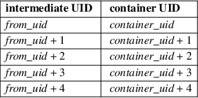 Image /var/www/mancx/application/src/../www/___/img/man1/man1/podman-run5.png