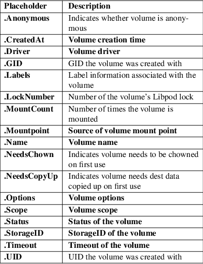 Image /var/www/mancx/application/src/../www/___/img/man1/man1/podman-volume-inspect1.png