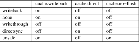 Image /var/www/mancx/application/src/../www/___/img/man1/man1/qemu-system1.png