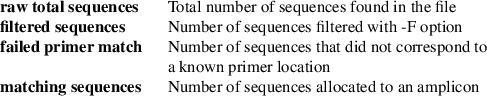 Image /var/www/mancx/application/src/../www/___/img/man1/man1/samtools-ampliconstats2.png