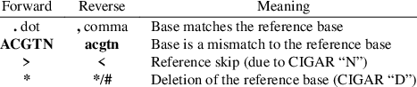 Image /var/www/mancx/application/src/../www/___/img/man1/man1/samtools-mpileup1.png