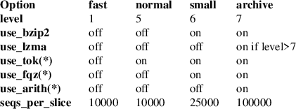 Image /var/www/mancx/application/src/../www/___/img/man1/man1/samtools3.png