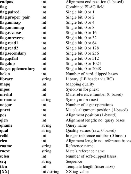 Image /var/www/mancx/application/src/../www/___/img/man1/man1/samtools5.png