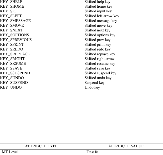 Image /var/www/mancx/application/src/../www/___/img/man3/man3/curs_getch1.png