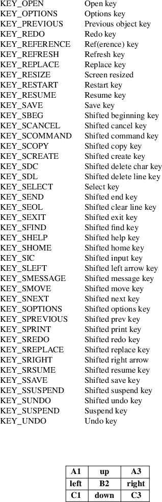 Image /var/www/mancx/application/src/../www/___/img/man3/man3/getch1.png