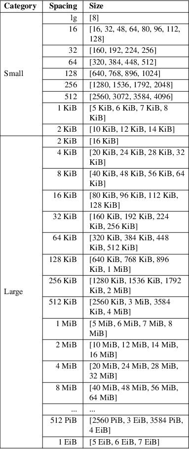 Image /var/www/mancx/application/src/../www/___/img/man3/man3/jemalloc1.png