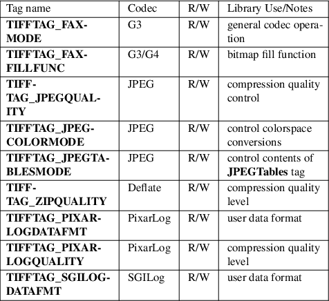 Image /var/www/mancx/application/src/../www/___/img/man3/man3/libtiff3.png
