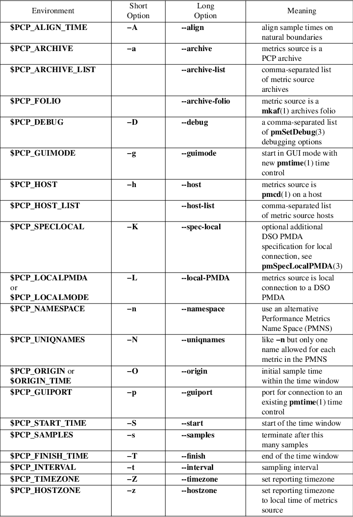 Image /var/www/mancx/application/src/../www/___/img/man3/man3/pmgetopt_r1.png