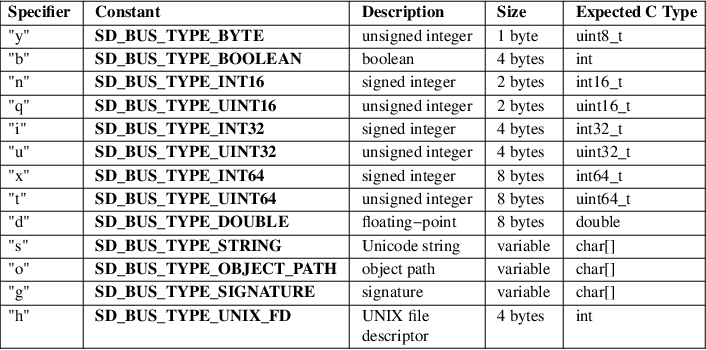 Image /var/www/mancx/application/src/../www/___/img/man3/man3/sd_bus_message_append_basic1.png